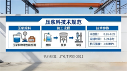 白河本地工厂讲解：说一遍公路压浆料和铁路压浆料的区别