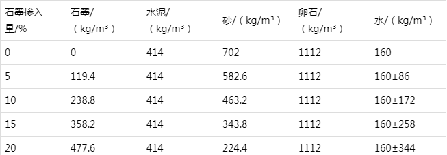 白河防静电水泥砂浆怎么做(附配比及施工方法)